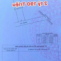 NÈN THỔ CƯ - HẺM LT 3&4 NGUYỄN VĂN CỪ - CẶP VÁCH KDC ĐẠI NGÂN