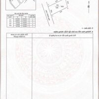 Bán cặp nền thổ cư hẻm 311 nguyễn văn cừ gần chợ an hòa giá 1,750 tỷ 1 nền