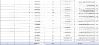 Mỗi Tầng Chỉ 01 Căn Hộ To Nhất, Vip Nhất Tầng,Diện Tích145M2, Giá Bán 10,6 Tỷ, Tts Ck 8% Ở Melody Linh Đàm