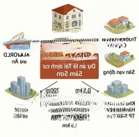 Bán Nhanh Cặp Liền Kề View Công Viên Tại Mb Tái Định Cư Đồng Su, Quảng Minh, Sầm Sơn Giá Chỉ 1.X Tỷ