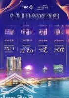 Giỏ Hàng Độc Quyền Căn Sun Symphony Với Nhiều Mã Căn 2 Phòng Ngủ 3 Phòng Ngủview Sông Cực Đẹp, Ck Tốt T4 20.5%