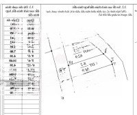 Ra Hàng 4 Lô F0 ,Tại Phường Thanh Khương ,Tx Thuận Thành , Giá Chỉ Từ 1,83 Tỷ . Cực Đẹp ,Oto Vào.
