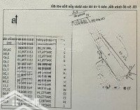 Bán Nhà Cấp 2 Giá Bán 11,8 Tỷ Tại Phường Bửu Long, Tp Biên Hòa, Tỉnh Đồng Nai
