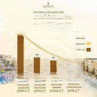 Quỹ Căn Độc Quyền Vip Nhất Tòa K3, K5 Căn Hộ The Kyoto Vinhomes Thanh Hóa