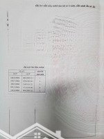 Mặt Tiền Đoàn Thị Liên Ngay Phường Phú Lợi, Kinh Doanh Tốt, Giá Rẻ. 0933292292
