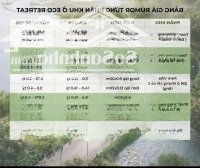 Báo Giá Nhà Phố - Biệt Thự - Shophouse "Eco Retreat" Vốn Chỉ Từ 1,4 Tỷ Trong 24 Tháng - 5.8Ty / Căn