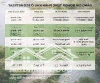 Bán Nhà Phố View Hồ Thiên Nga 90M2, 5,2 Tỉ/Căn Tại Eco Retreat.