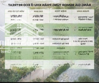 Bán Bt Eco Retreat Long An, Hàng Hời Để Đầu Tư Tại Thanh Phú, Bến Lức, Long An