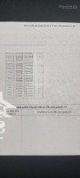 Gấp Cần Bán Rẻ Đất Nn 1000M2 Gần Bv Nhi Đồng Giá Bán 900 Triệu