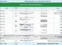 Anh Chị Xem 5 Videos Của Khả Ngân Sẽ Nắm Toàn Bộ Thông Tin Căn Hộ Essensia Sky Ạ: 0933 973 003