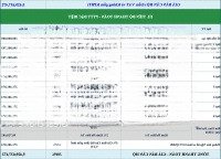 Anh Chị Xem 5 Videos Của Khả Ngân Sẽ Nắm Toàn Bộ Thông Tin Căn Hộ Essensia Sky Ạ: 0933 973 003