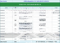 Khả Ngân Tư Vấn Song Ngữ 24/7 Căn Hộ Cao Cấp Essensia Sky, Góp 2 Năm, Sẵn Nhà Mẫu Ạ : 0933 973 003