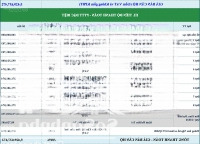 Khả Ngân Tư Vấn Song Ngữ 24/7 Căn Hộ Cao Cấp Essensia Sky, Góp 2 Năm, Sẵn Nhà Mẫu Ạ : 0933 973 003