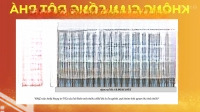 Chỉ Từ 1 Tỷ 4 Anh Chị Đã Sở Hữu Căn Hộ View Sun World Tại Sun Urban Hà Nam