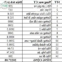 Cho thuê nhà xưởng mới xây diện tích 61.951m2 tại Đồng Phú Bình Phước.