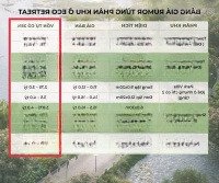Với 1,4 Tỷ Bạn Đã Sở Hữu 1 Căn Eco Retreat - Home Retreat Lần Đầu Tiên Có Mặt Tại Vn. Liên Hệ: 0931778456