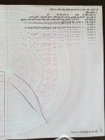 Bán Lô Đất Mặt Tiền Quốc Lộ 55