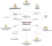 Còn 3 Căn Suất Ngoại Giao Độc Quyền 2N +54M2 Tại The Charm, Trung Tâm Hà Đông, Vốn Từ 1,4 Tỷ, Ck 3%