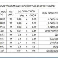 Cho thuê nhà xưởng 7.678 m2 Long Nguyên, Bàu Bàng, Bình Dương