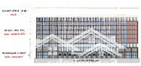Chỉ 1,4 Tỉ Sở Hữu Căn Hộ Chung Cư Cạnh Công Viên Sun World Chiết Khấu 22,5%