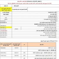 Chỉ 5.78 tỷ / Căn Nhà Phố hoàn thiện Full 4 Tầng - Star Central HP. Nhận nhà ở ngay, sổ hồng từng căn