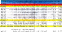 Cập Nhập Quỹ Căn Chuyển Nhượng Giá Tốt Nhất Tháng 4 Vinhomes Cổ Loa Giá Chỉ Từ 17.5 Tỷ