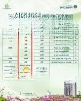 Căn Hộ 2 Phòng Ngủ 2 Vệ Sinhessensia Sky View Pmh Mua Trực Tiếp Cđt Phú Long Giá Ưu Đãi Lên Đến 350 Triệu