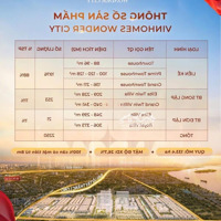 Hot- Bảng Hàng Độc Quyền Liền Kề, Biệt Thự Song Lập Vinhomes Wonder City Đan Phượng Hn