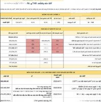 Bán Căn Hộ 2 Phòng Ngủ+ 1 - Dự Án The Tropical - Vinhomes Grand Park | Giá Ưu Đãi Chỉ 3,41 Tỷ