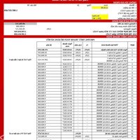 1Ty8 Trả Góp 9 Triệu/Tháng, Thanh Toán 40% Nhận Nhà