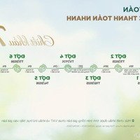 Chỉ Với 6 Tỷ Sở Hữu Ngay Nhà Phố Thương Mại Mặt Tiền Biệt Thự Cao Cấp Essensia Parkway Phú Long