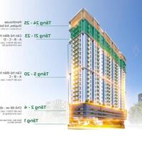 800TR SỞ HỮU NGAY VIEW BIỂN ĐÀ NẴNG, 2PN/65m2