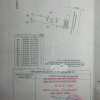 Bán Đất Ngang 5M Mặt Tiền Tản Viên Khu Bàn Cờ