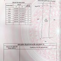 Bán đất chính chủ 1070m2 tại xã An Thạnh Thủy, Chợ Gạo, Tiền Giang