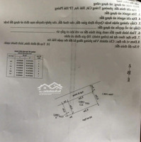 Siêu Phẩm Ngõ 216 Cát Linh Tràng Cátdiện Tích51,5M2 Giá Chỉ 1 Tỷ 299 Triệu Có Fix Cho Khách Thiện Trí.