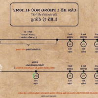 Mở Bán Đợt 1 The Gió. Đầu Tư Giá Tốt Nhất 3 Mặt View Sông