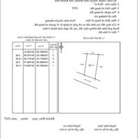 Lô Đẹp Diên Thạnh Sát Bên Trung Tâm Hành Chính Diên Khánh.giá Chỉ 930 Triệu