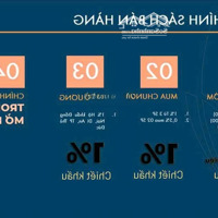 30 Triệu Booking Dự Án Fresia Ngay Aeon Mall Biên Hòa. 1 Tỷ 560 Căn Hộ 2 Pn, Hỗ Trợ Ls 0% 18 Tháng