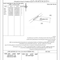Giá Bán 3Ty050-138,2M2- Ngang 9M/ Nhà Sau Lưng Siêu Thị Go-Vĩnh Hiệp-Nha Trang- Ra Biển 4Km- Đường Ô Tô