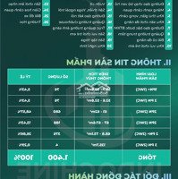 Chính Thức Mở Bán Yên Bình Complex Căn Hộ Dòng Tiền Đầu Tiên Tại Thành Phố Công Nghệ Yên Bình