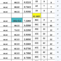 Chính Chủ Sỉ-Lẻ 25 Lô Đất Tại Bưng Riềng -Xuyên Mộc-Brvt (50M2 Thổ Cư/Lô)