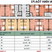 Nhận Cọc Booking The Pathway Toà P2 & P3 Số Lượng Ưu Đãi Có Hạn, Chiết Khấu Khủng Liên Hệ Ngay Nhé