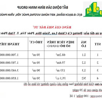 Bán Đất Nguyễn Văn Linh, Xuân Hòa, Phúc Yên, Vĩnh Phúc, 1,7 Tỷ, 68 M2 Giá Siêu Hời