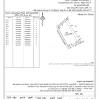 Bán Đất Vùng Ven Thị Xã Ninh Hoà Khánh Hoà, Quy Hoạch Thổ Cư, Giá Cực Tốt