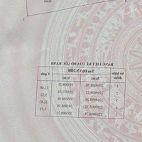 Bán Đất Tại Phường Thanh Tuyền, Phủ Lý, Hà Nam, 2,338 Tỷ, 123 M2