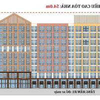 Siêu phẩm căn hộ Hà Nam giá chỉ 1,4 tỷ view công viên Sun World, trung tâm thành phố Phủ Lý.