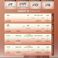 Bán Cc 2 Phòng Ngủ 2Vs Tại Masteri Trinity Square, Nghĩa Trụ, Văn Giang, Hưng Yên, 51 Triệu/M2, 55 M2