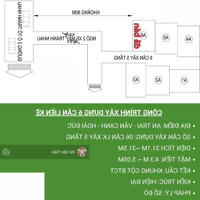 Dự Án 5 Căn Hộ Liền Kề, Vân Canh, Hoài Đức, Hn, 5,5 Tỷ/Căn, Đang Hoàn Thiện