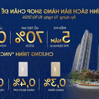 Mở Bán Shop Đế Zurich 1, Sổ Đỏ Sở Hữu Lâu Dài, Đối Diện Trường Học, Vay Ân Hạn Gốc Lãi 18 Tháng