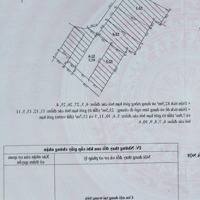 Siêu Phẩm Ngõ 23 Làng Thượng Phúc, Tả Thanh Oai, Thanh Trì Giá Rẻ Bất Ngờ Diện Tích 82.5M2.